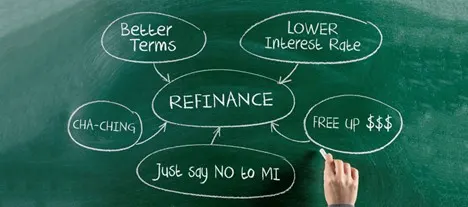 Benefits of refinancing diagram